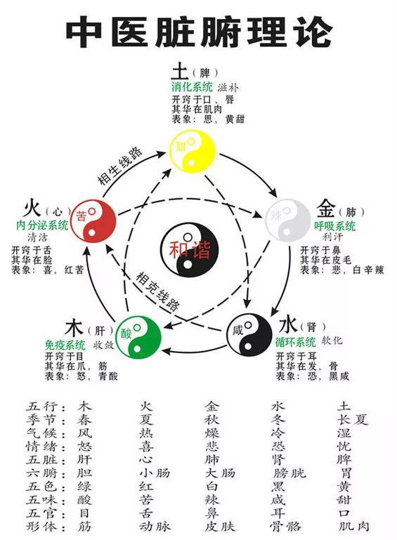 1、化妆品五行属于什么行业:电池在五行中属什么