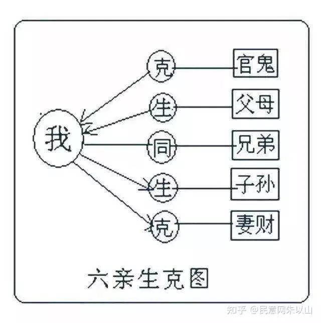 5、妇女凡主运以及他格有此数者，难免香闺零落而秀榻悲寒也。 什么意思