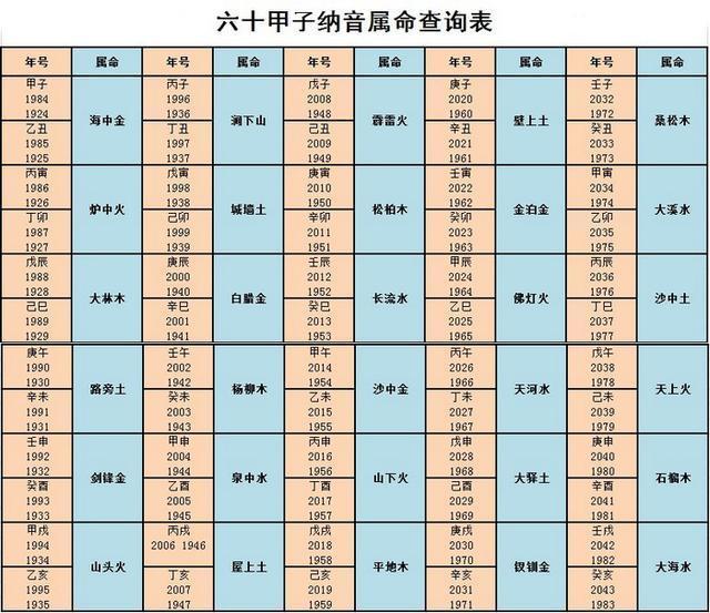 1、出生月份五行属性查询表:出生年月五行查询