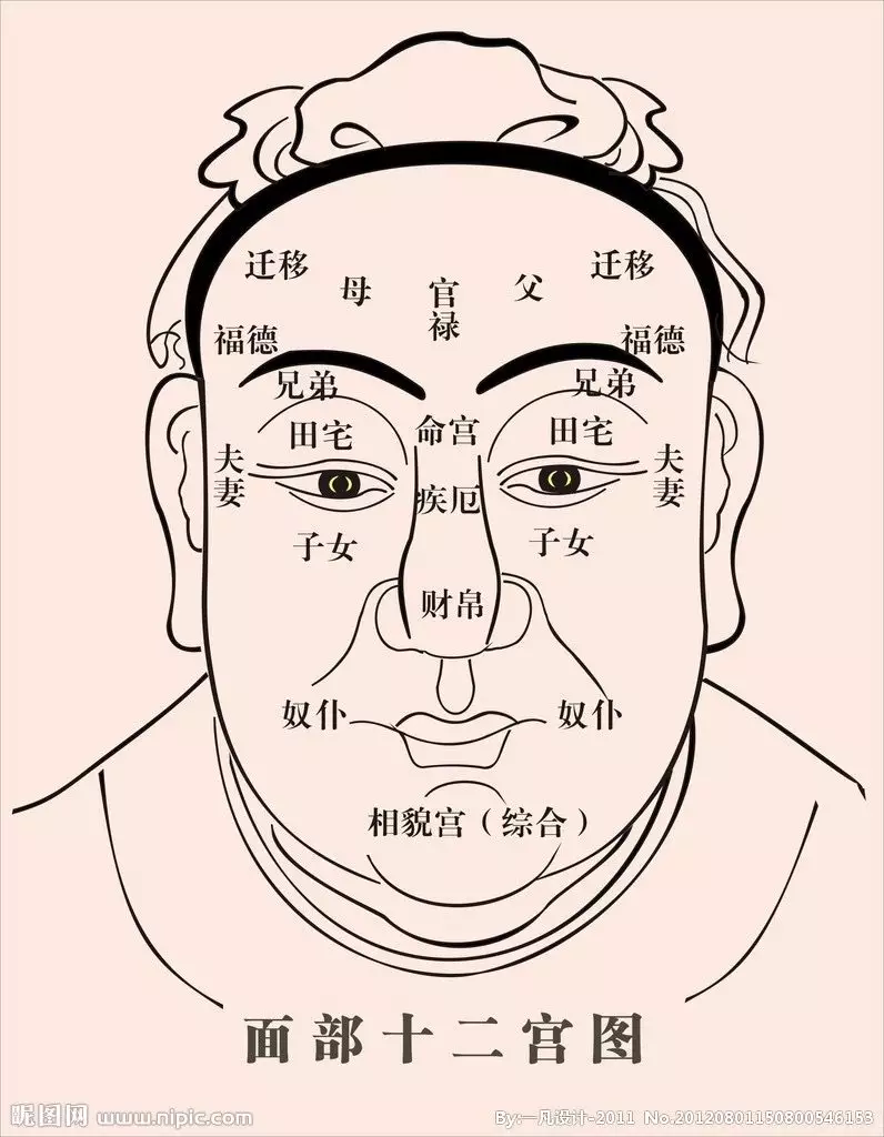 3、印堂有疤是富贵命吗:印堂有胎记的女人代表富贵吗