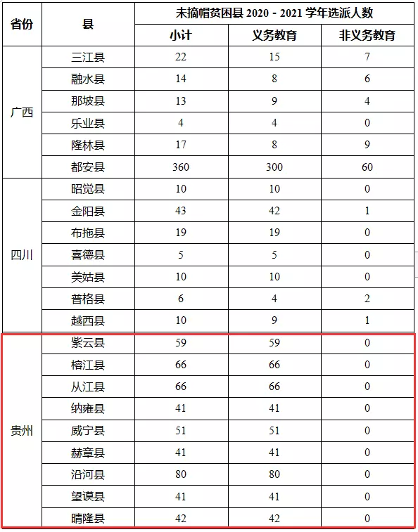 2、贫困县还有几个:中国现在还有多少个贫困县