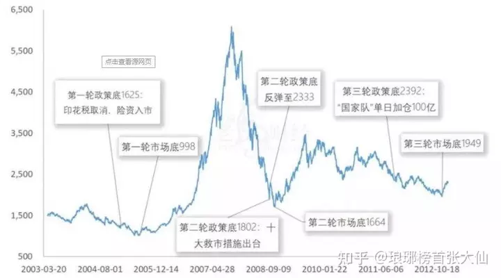 3、年超级牛市:如何看待年金融危机?