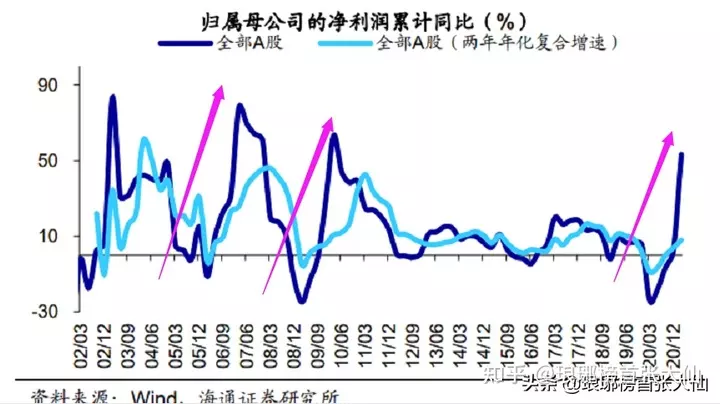 2、年超级牛市:中国股市一共来了几次牛市，分别年份是？谢谢