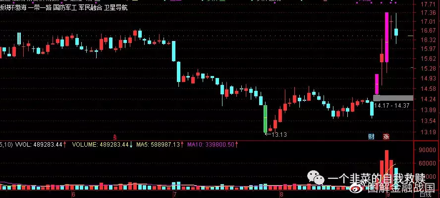 1、年超级牛市:中国股市的上一轮的“牛市”是在哪一年