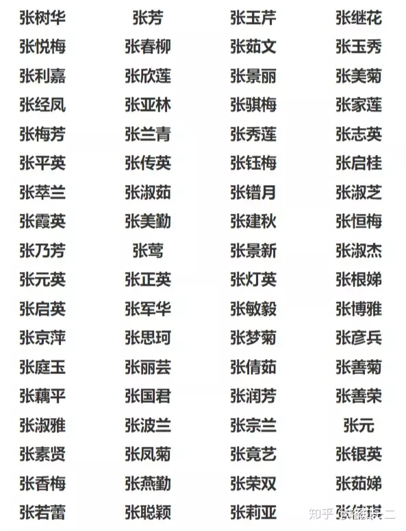 5、五行缺木取什么网名好:五行里缺木取什么名字为好呢