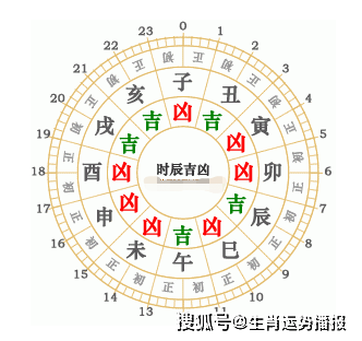 5、辛丑年丙申月生的好不好:丙申年辛丑月戊一戌日丁已时生小孩四柱好吗