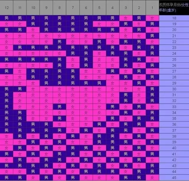 6、年几月份生男孩:哪个月份生男孩的几率比较大啊？