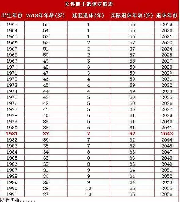 1、80后属相年龄对照表:求年生肖年龄对照表？