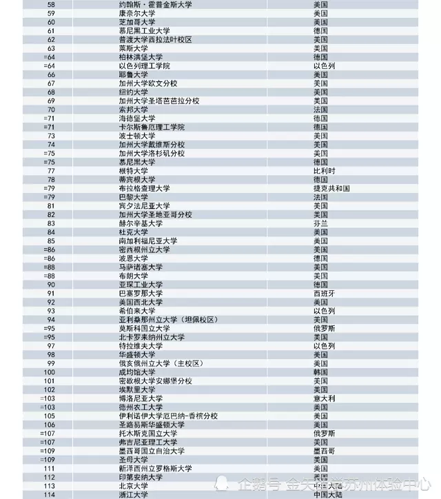 2、各省排名排名:中国各省面积排名