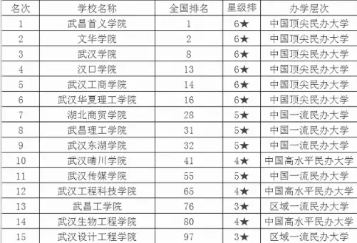 3、各省排名排名:31省份年GDP出炉，哪些省份非常具有潜力？