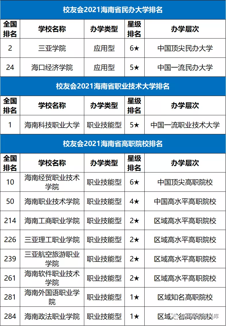 1、各省排名排名:全国各省人口排列前十位是那十省？