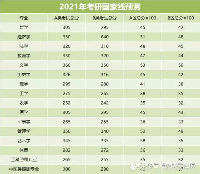 4、各省排名排名:年的GDP，各省份的增长目标是多少？