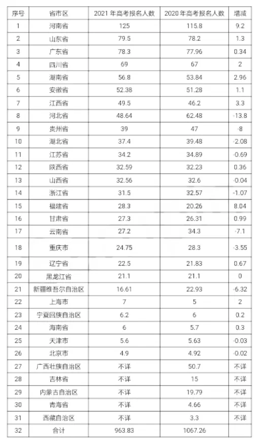 6、各省排名排名:中国人口排名 省份？