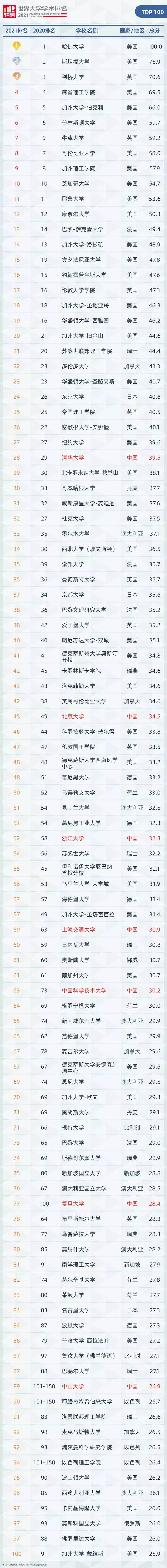 8、各省排名排名:全国各省经济实力及综合实力排名