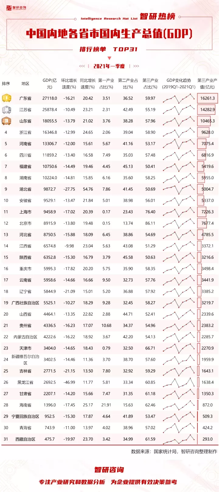 10、各省排名排名:中国人口排名 省份？