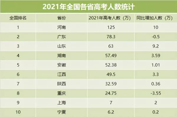 12、各省排名排名:哪位知道全国各省、直辖市、自治区的经济排名？要的！