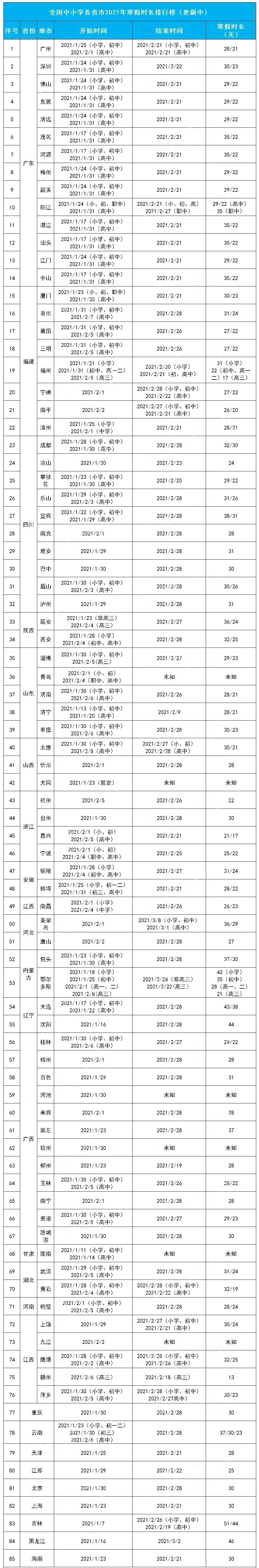 14、各省排名排名:年高考各地成绩怎么排名?