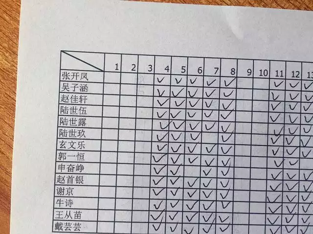 2、公历年2月5号下午14点20分生，男，宝爸姓谢，有推荐的名，好名都行，谢谢