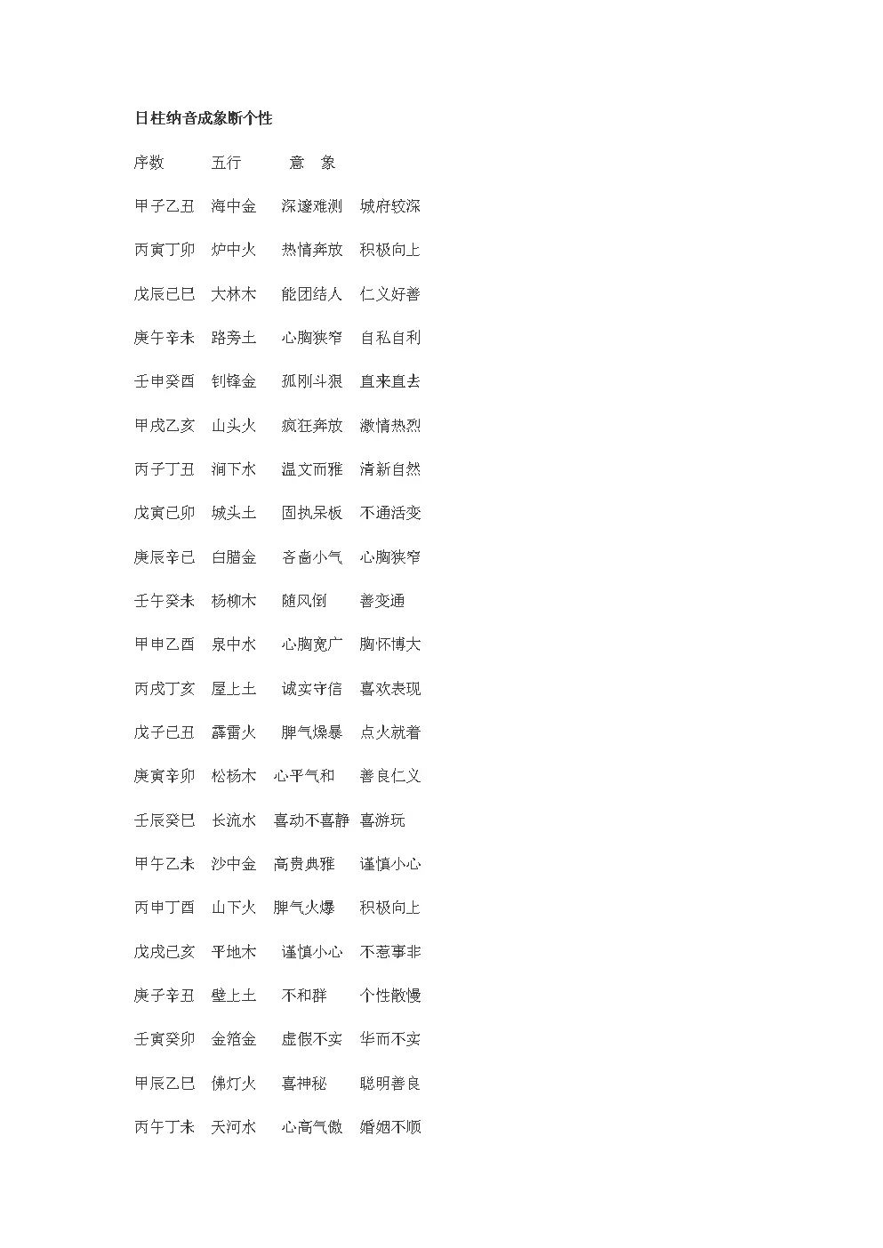 6、86年炉中火和96年涧下水:96涧下水和87炉中火 不和么？