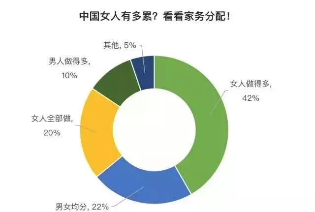 6、“生育率”锐减，生二胎的多为70后80后，90后为何迟迟“不想生”？