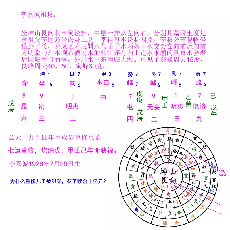 3、五行喜神忌神查询:八字喜用神和忌神查询