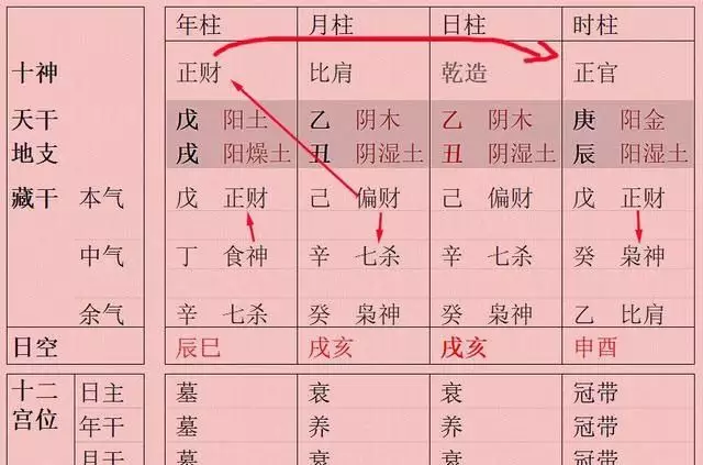 2、真正免费八字终身详批四柱:子平八字排盘iphone版