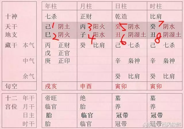 9、真正免费八字终身详批四柱:详批八字