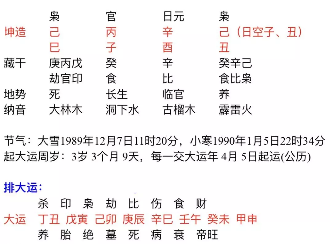 2、二个正官支的女人:女命月日地支各一个正官说明什么？是有两次婚姻的意思吗?