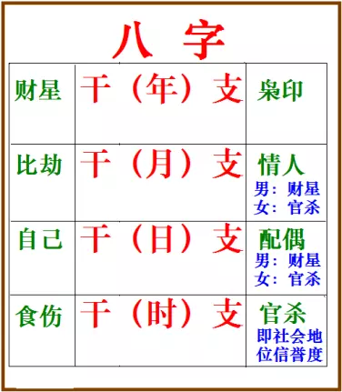 5、八字日元偏官透干年时柱地支各一个正官女命好不好？（一个偏官透干地支二个正官）