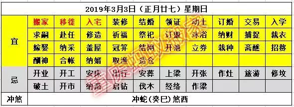 1、搬家的日子和父母属相相冲:新房子搬家的时候日子和属相相冲怎么办