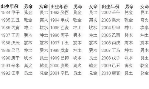 2、输入出生日期查五行免费:根据出生日期查五行