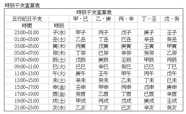 3、输入出生日期查五行免费:按照出生日期查询五行，分别都是什么？