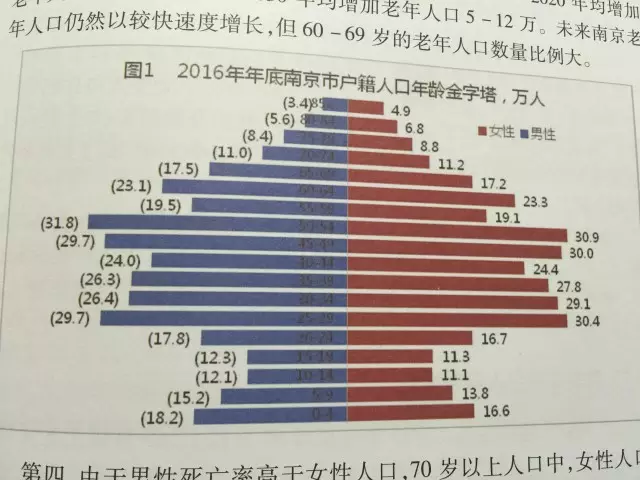 2、中国60岁以上的老人有多少:中国农村六十岁以上老人有多少