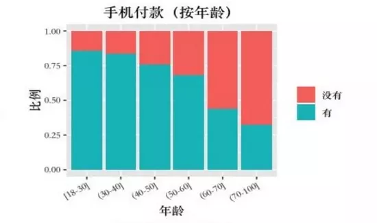 3、中国60岁以上的老人有多少:中国60岁以上的老人有多少