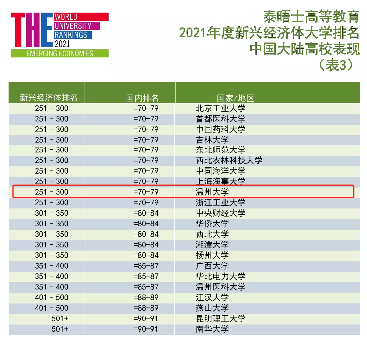 8、全国各省gdp排名排名:gdp全国排名省份