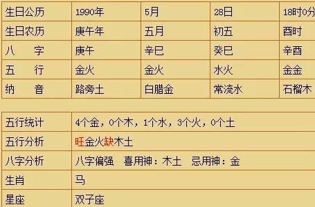 4、年阴历3月13日凌晨1点18分出生的孩子，算一算五行，问名字中该怎么补充缺少的五行