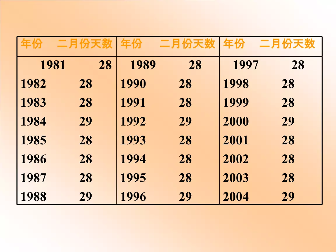 4、93年男与98年女婚配指数:98年属虎的男和97年的女牛能相配吗