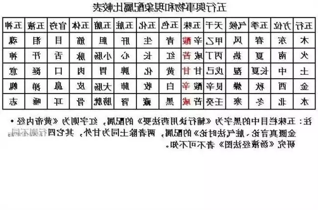 1、名字五行查询:取名.出生时辰五行查询