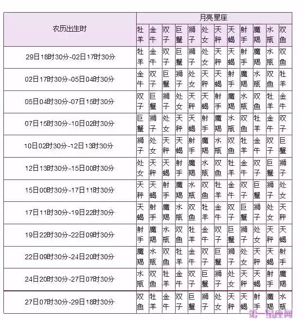 6、你是什么属相怎么回答:你是什么属相？