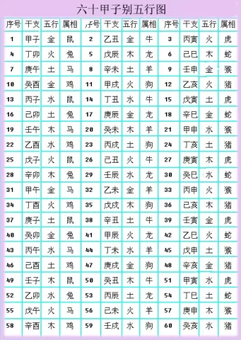 9、你是什么属相怎么回答:你属什么的？