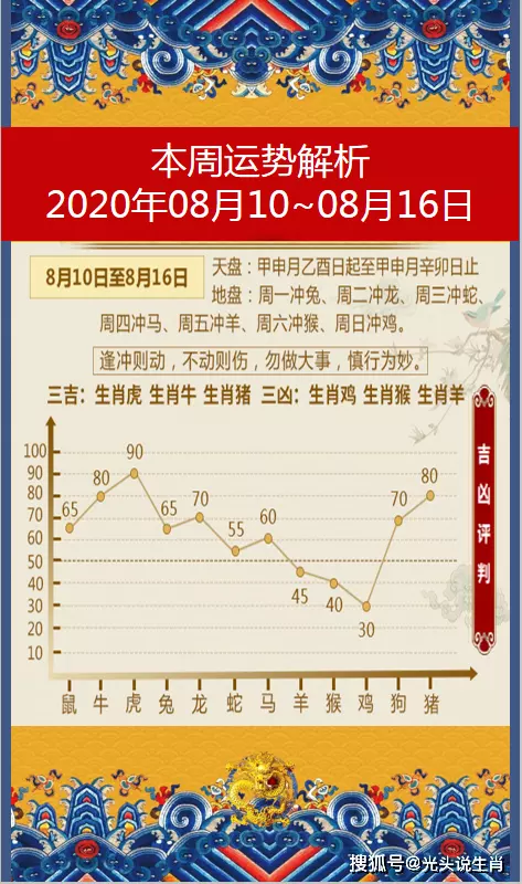 3、年龙年不宜生子的属相父母:年是什么命五行属什么生肖