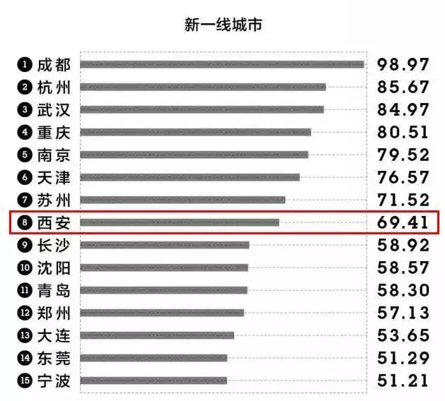 2、全国gdp排名:大学中国排名排名？