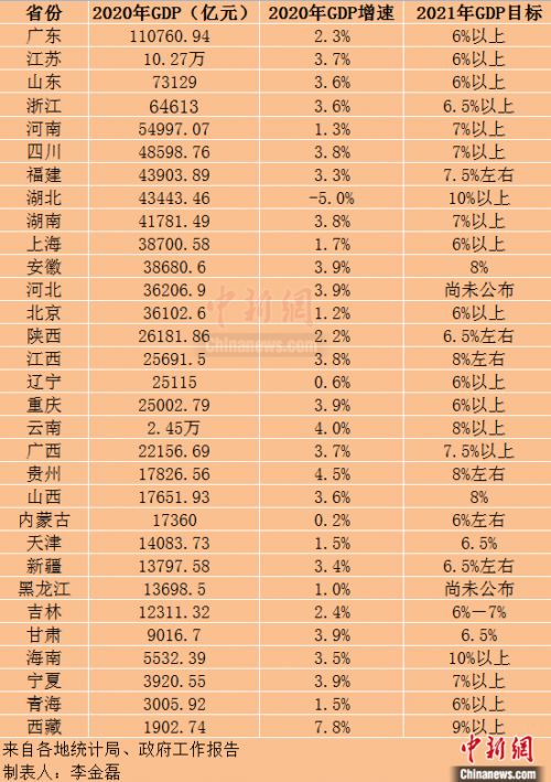 7、全国gdp排名:中国城市年排名是怎么样的？