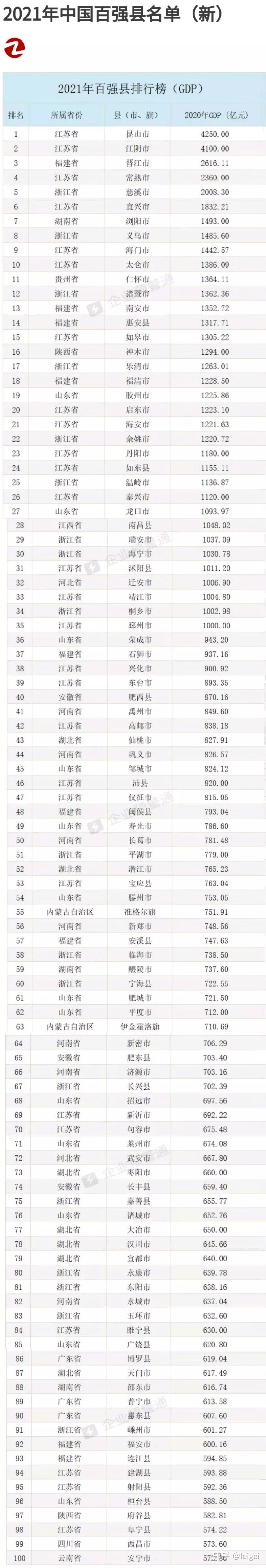 5、年22省份一季度GDP出炉！哪个省份的GDP居首位？