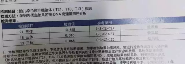 2、无创数据看男女公式图:无创dna数据看性别图 请问是男是女？