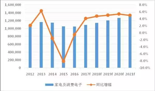 1、世界上有多少亿人口:年全球有多少人口？