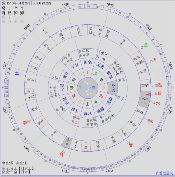 2、八字主要看主星还是福星:八字福星多好吗?