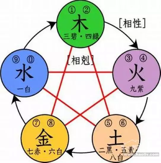 7、属牛是金木水火土哪个:年属牛是金木水火土哪一个？