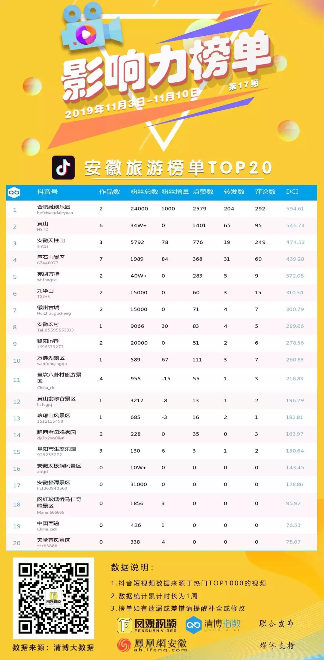 1、有财运的抖音名字:带来好运的抖音名字有哪些？