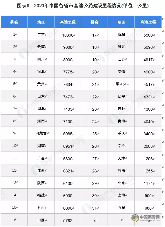 1、全国经济排行榜省份:中国人口排名 省份？